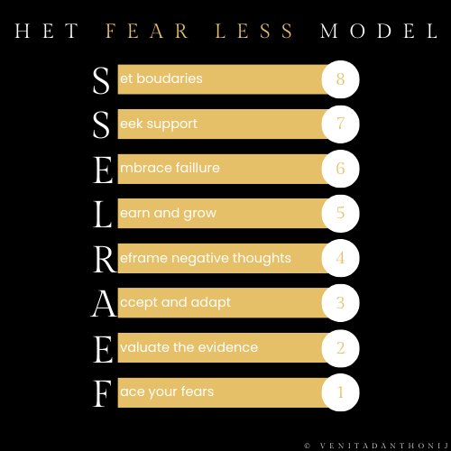 Het Fear Less Model